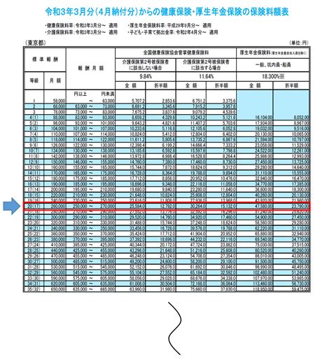 社会保険料率表 神奈川県